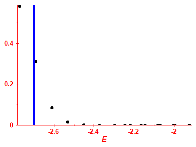 Strength function